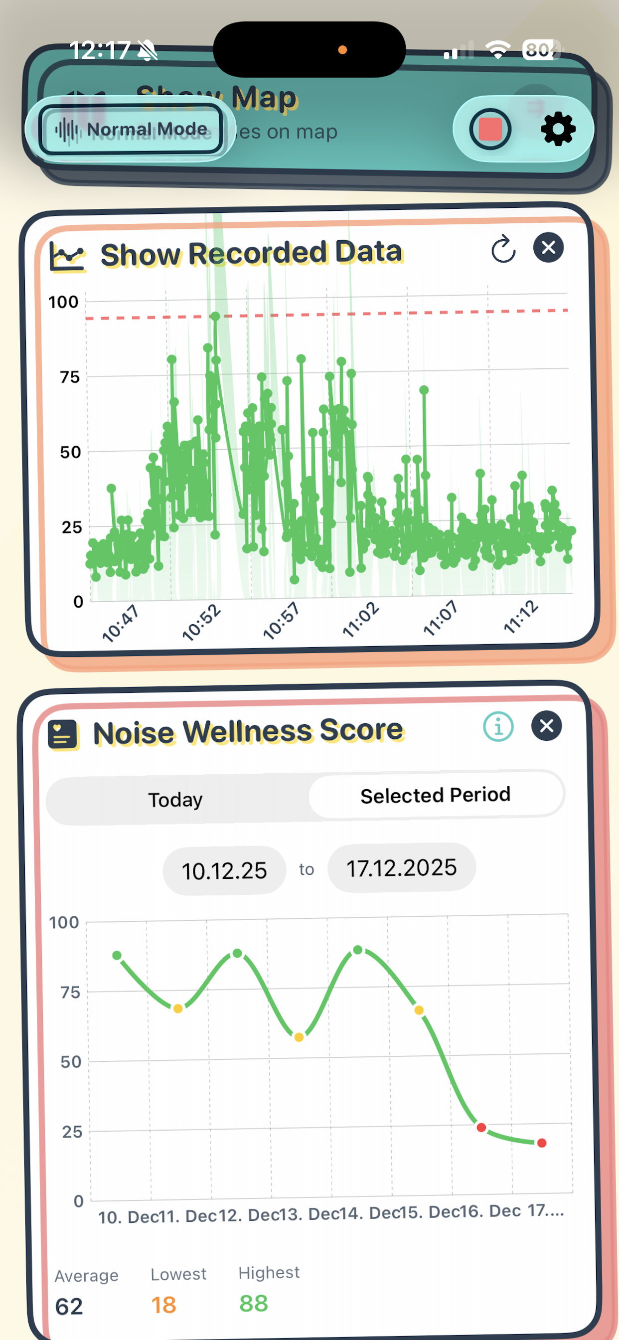Wellness Score